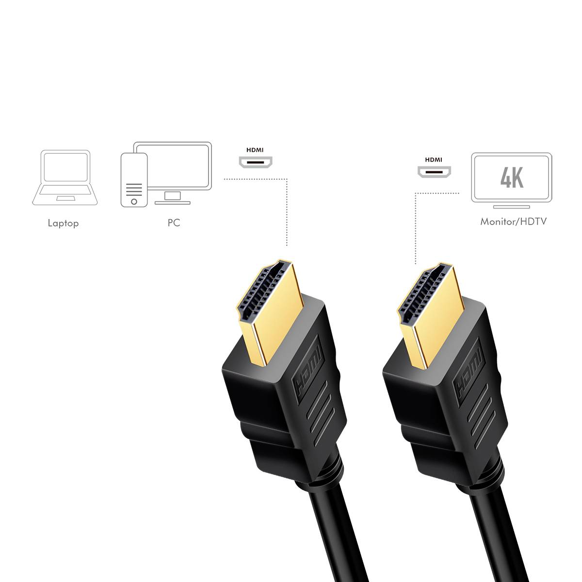 Twee HDMI-stekkers; verbonden met laptop, pc of monitor/HDTV voor 4K-resolutie. Bovenaan symbolen voor apparaten, onderaan de stekkers.
