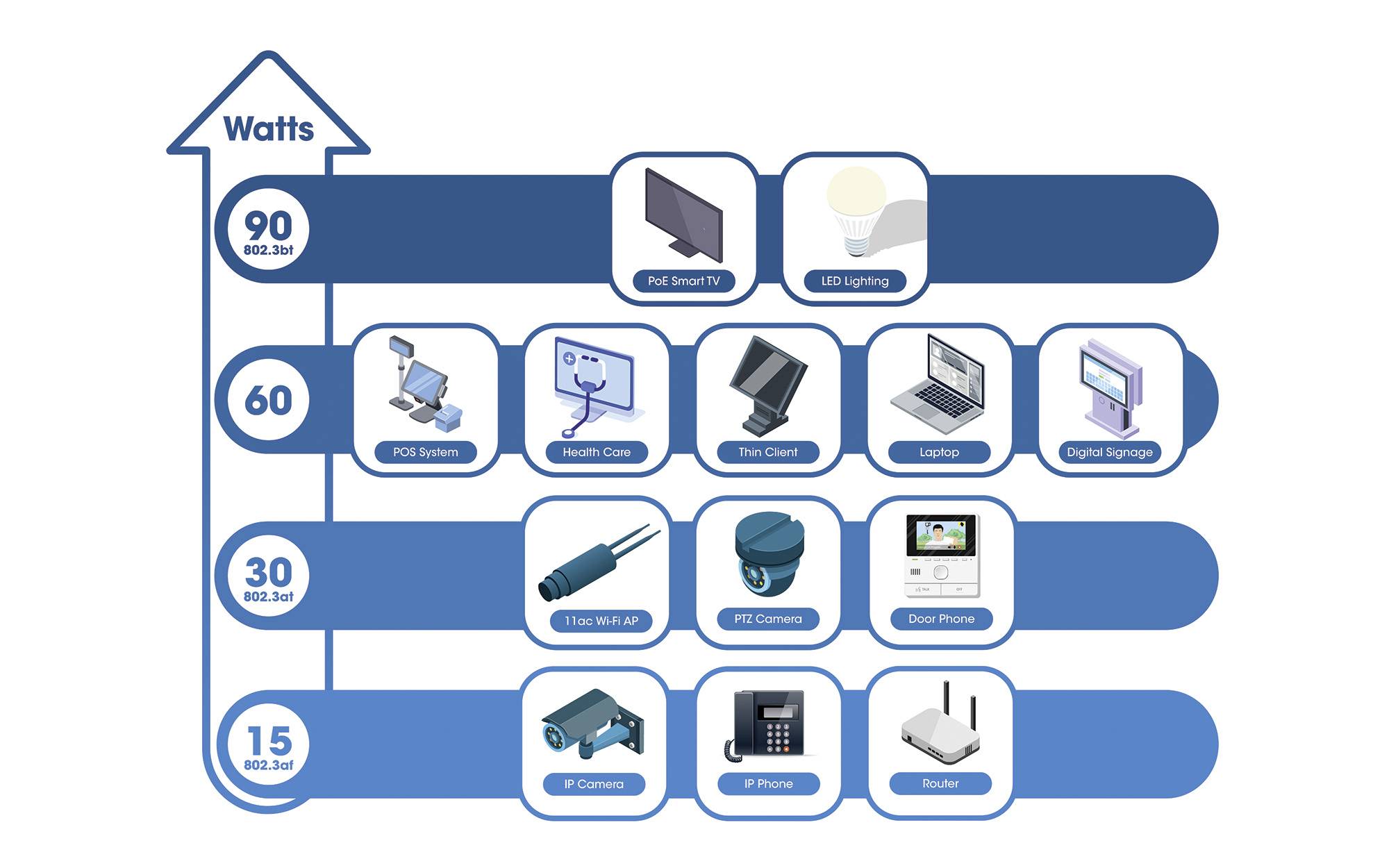 Intellinet 562010 Netwerk switch 10 / 100 / 1000 MBit/s IEEE 802.3bt, IEEE 802.3af (15.4 W), IEEE 802.3at (30 W)-3