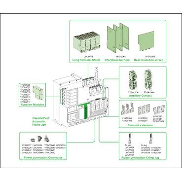 Schneider Electric TA25D4S2504TPE Besturingsmodule voor netschakeling 1 stuk(s) Schakelspanning (max.): 400 V/AC (b x h -2