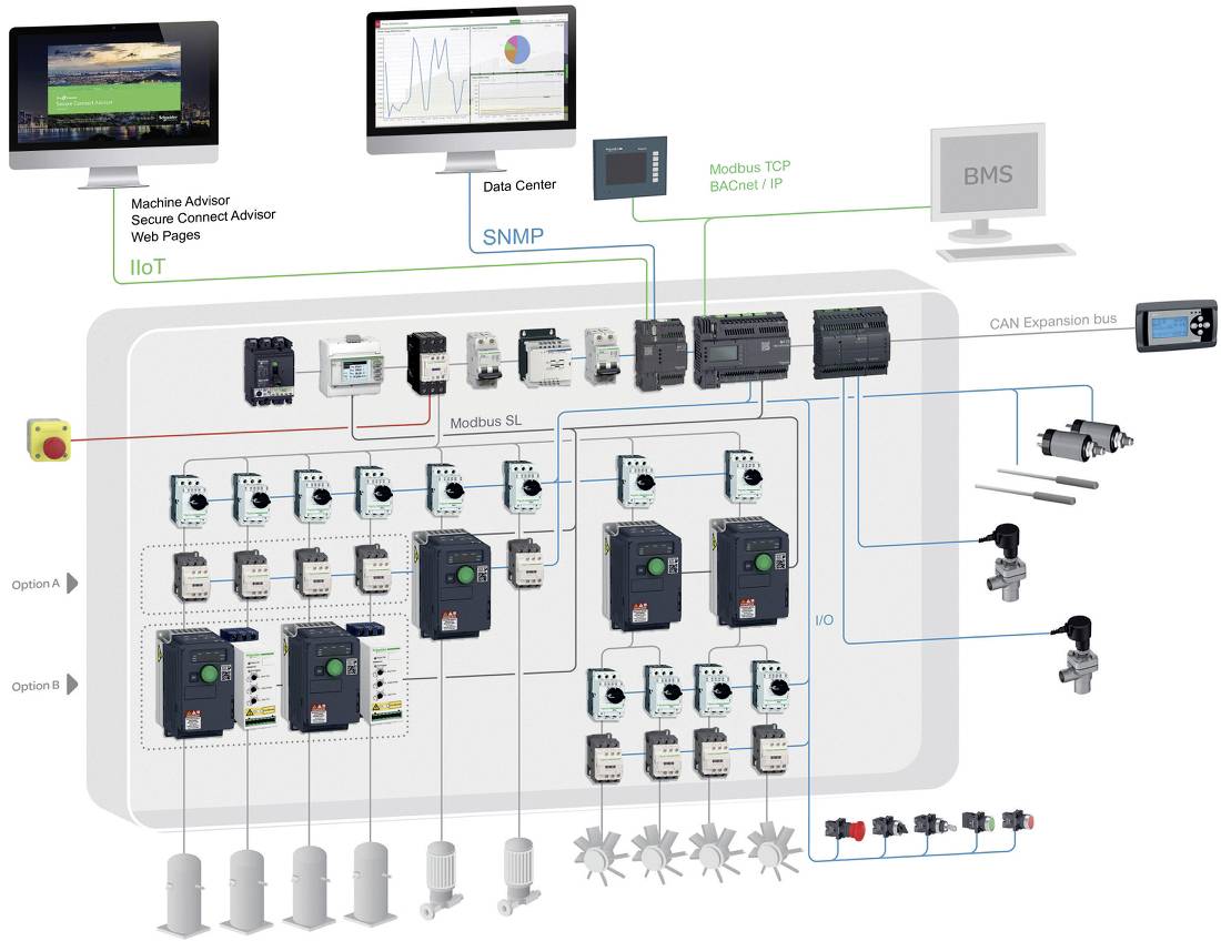 Schneider Electric TM172SIG TM172SIG IoT-Gateway-3