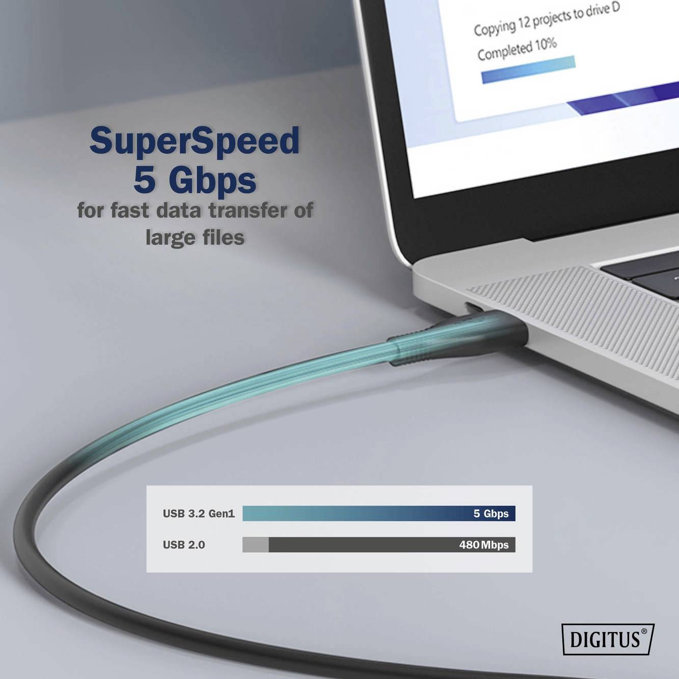Op de afbeelding wordt een kabel getoond met de aanduiding 'SuperSpeed 5 Gbps' en vergelijkingen met USB 2.0 en 3.2.