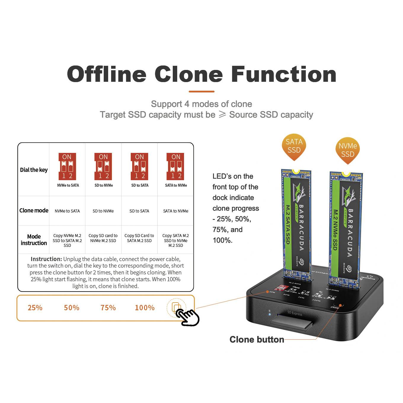 'Offline Kloon Functie': Externe SSD-dockingstation voor SATA- en NVMe-SSD's met LED-indicatie voor voortgangscontrole en kloonfunctieselectie.