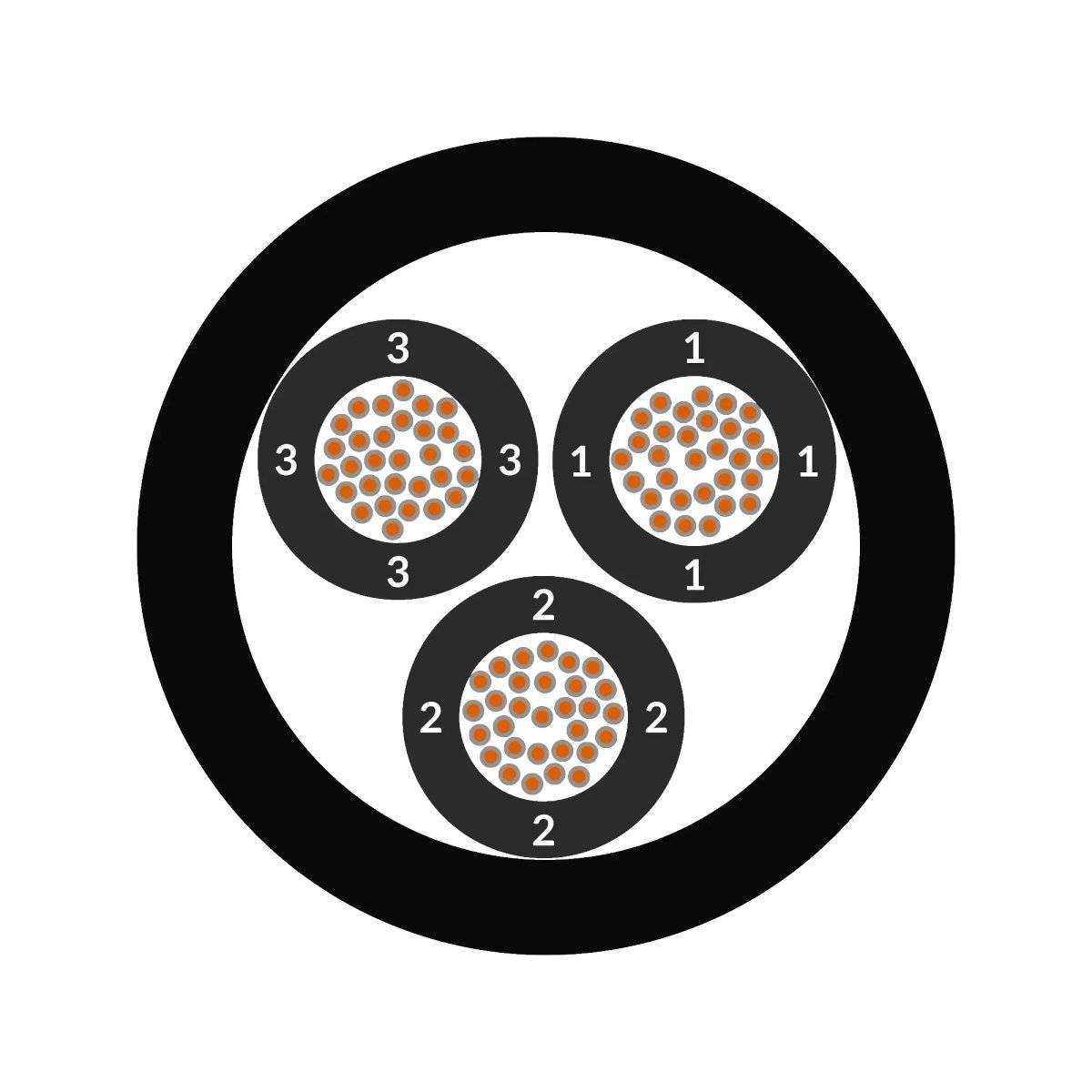 Doorsnede van een elektrische kabel met drie ronde geleiders, genummerd van 1 tot 3, omgeven door een zwarte mantel.