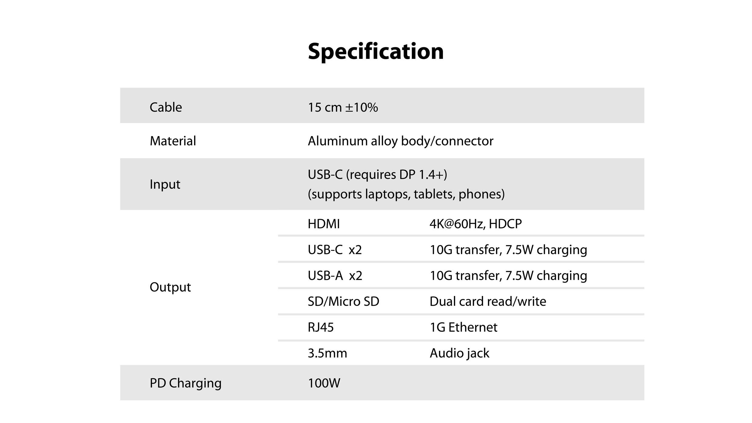De tabel toont de specificaties van een apparaat: 15 cm kabel, aluminium behuizing, HDMI 4K@60Hz. USB-C voor 7,5W-100W opladen.