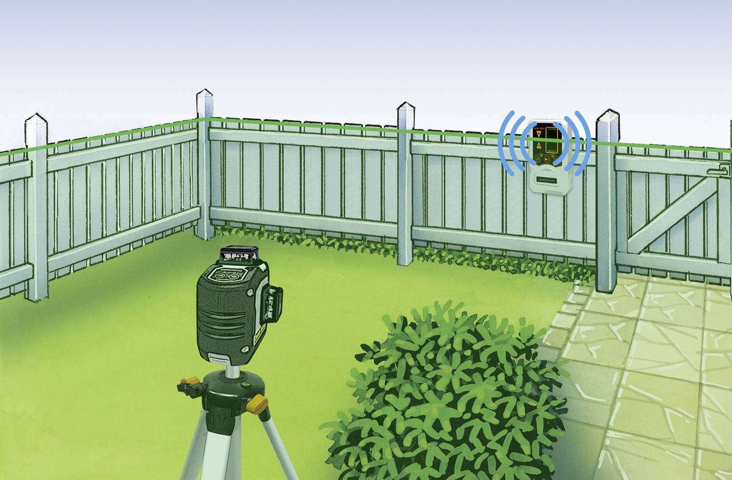 Een laserwaterpas staat op een statief in de tuin en richt zich op een sensor aan de schutting om nauwkeurige horizontale metingen mogelijk te maken.