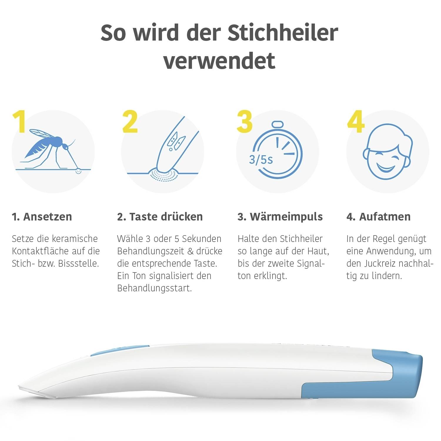 Afbeeldingsbeschrijving: Vier stappen voor het gebruik van een littekenheler, vergezeld van illustraties: Benaderen, Drukken, Warmte-impuls, Ademhalen. Apparaat onderaan afgebeeld.