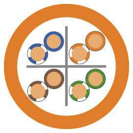 Een oranje cirkel bevat vier kwadranten met gekleurde chips: blauw, oranje, bruin en groen. Elk kwadrant heeft een verschillend aantal chips.
