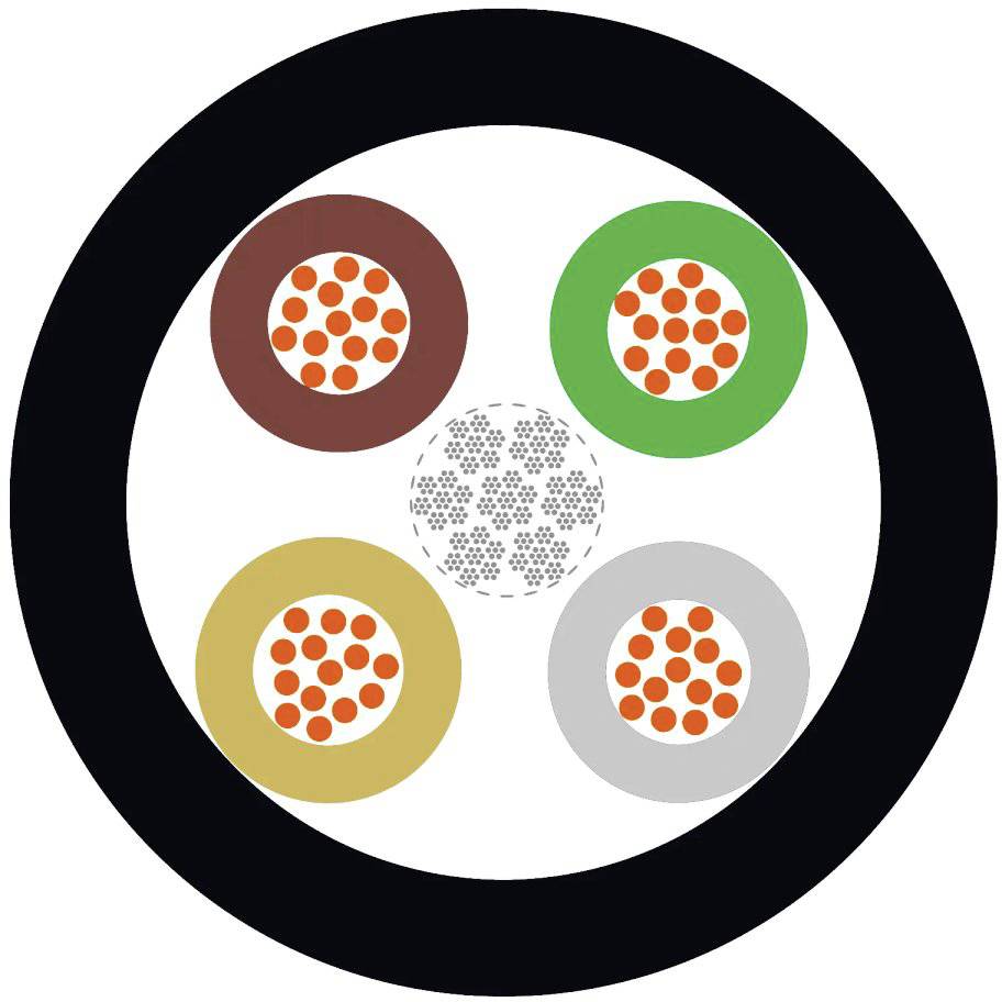 Dwarsdoorsnede van een kabelstructuur met verschillende gekleurde geleiders in cirkels die elektrische bundels aanduiden.