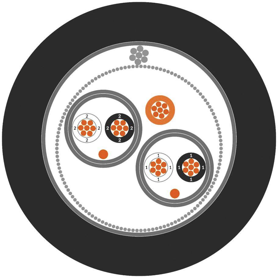 Schematische weergave van een kabeldoorsnede met drie kabelbundels in verschillende formaten, binnen een witte cirkel op een zwarte achtergrond.