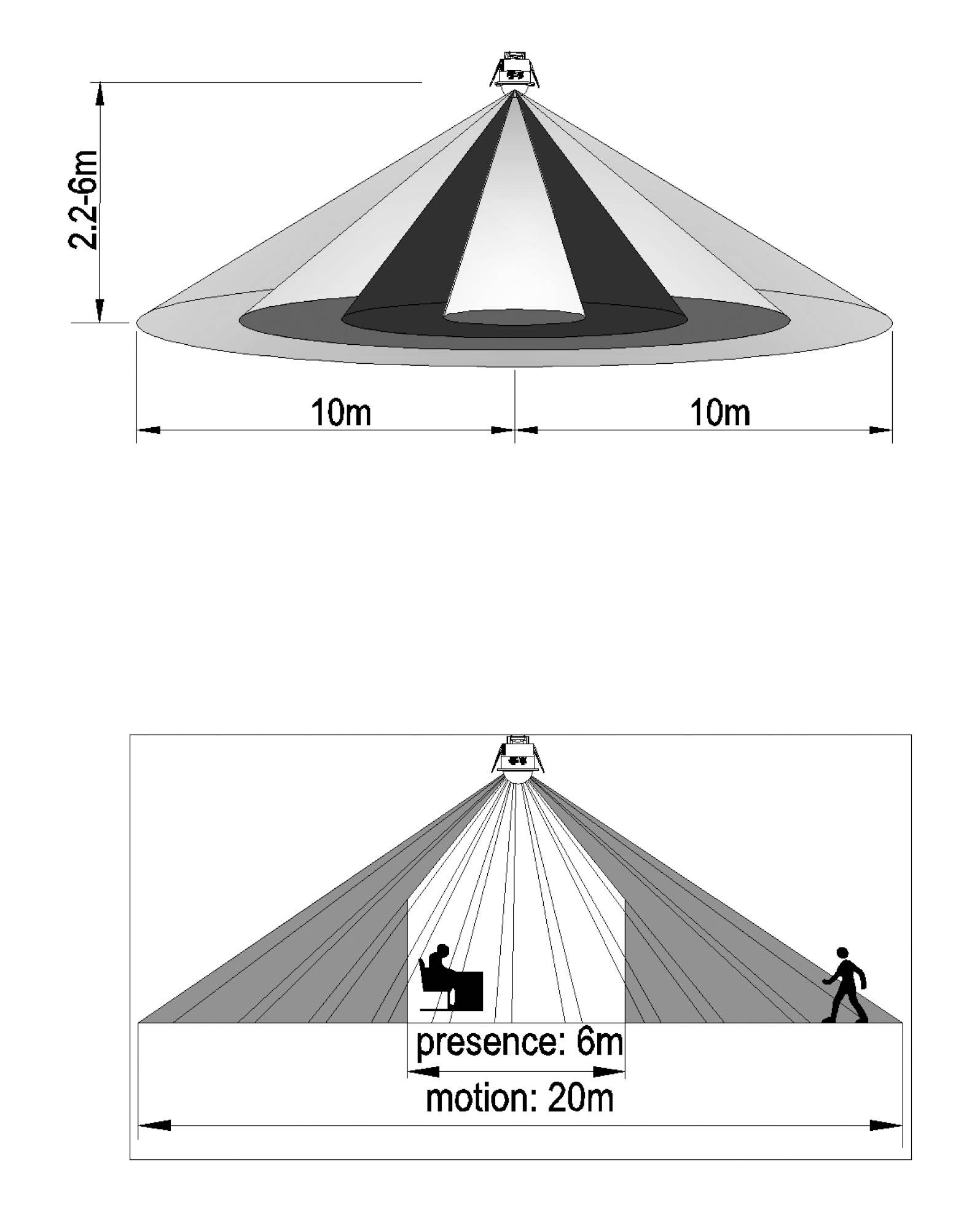 Diagram toont het detectiebereik van een bewegingssensor met de volgende afmetingen: Aanwezigheid tot 6m, beweging tot 20m, hoogte 2,26m.