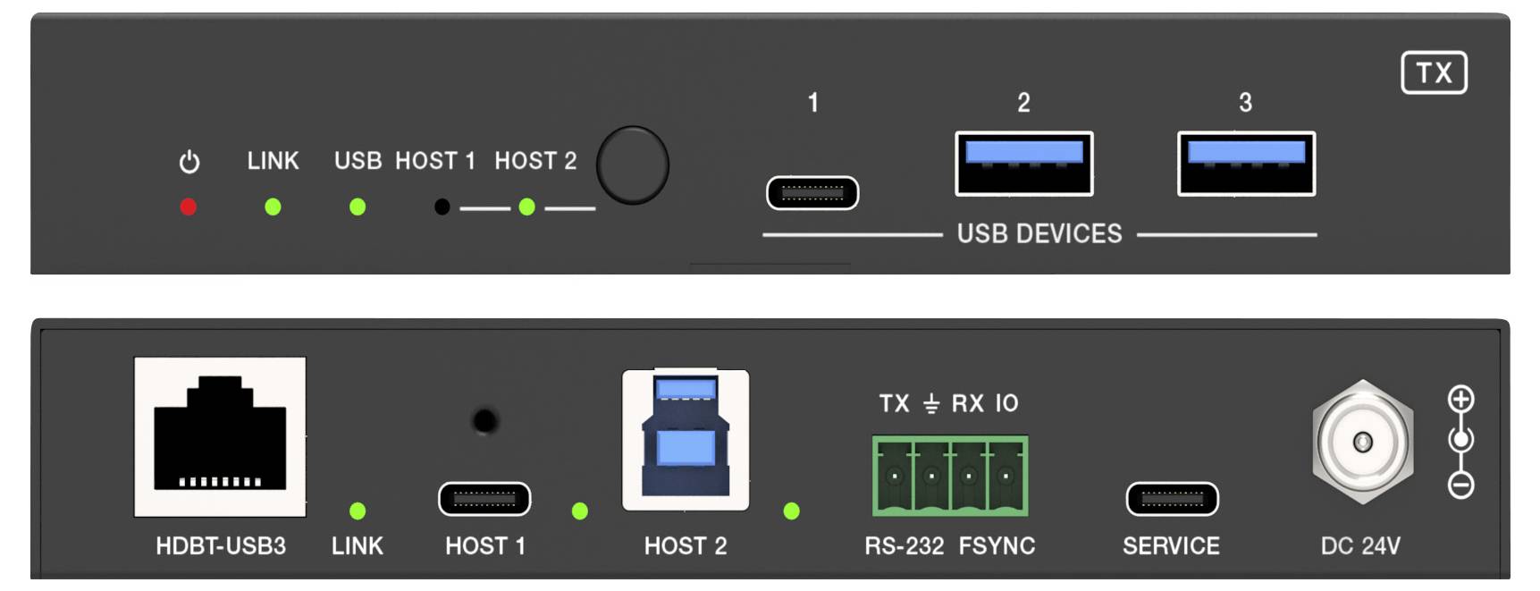 Apparaat met HDMI-aansluitingen en USB-poorten, gemarkeerd als 'USB-apparaten' en 'Host', met indicatoren voor verbindingen en stroomvoorziening.