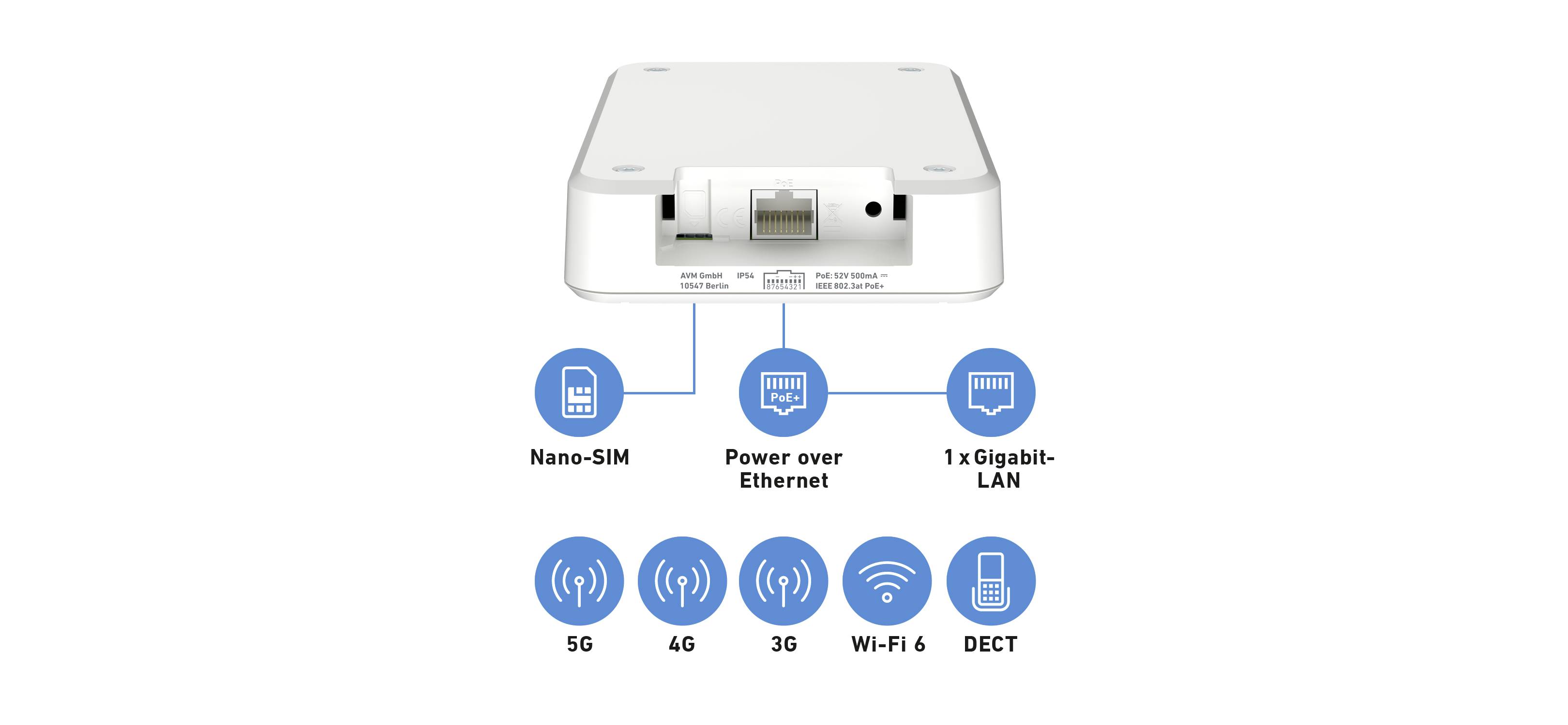 Een witte adapter met aansluitingen voor Nano-SIM, Power over Ethernet en een Gigabit-LAN-poort. Ondersteunt 5G, 4G, 3G, Wi-Fi 6 en DECT.