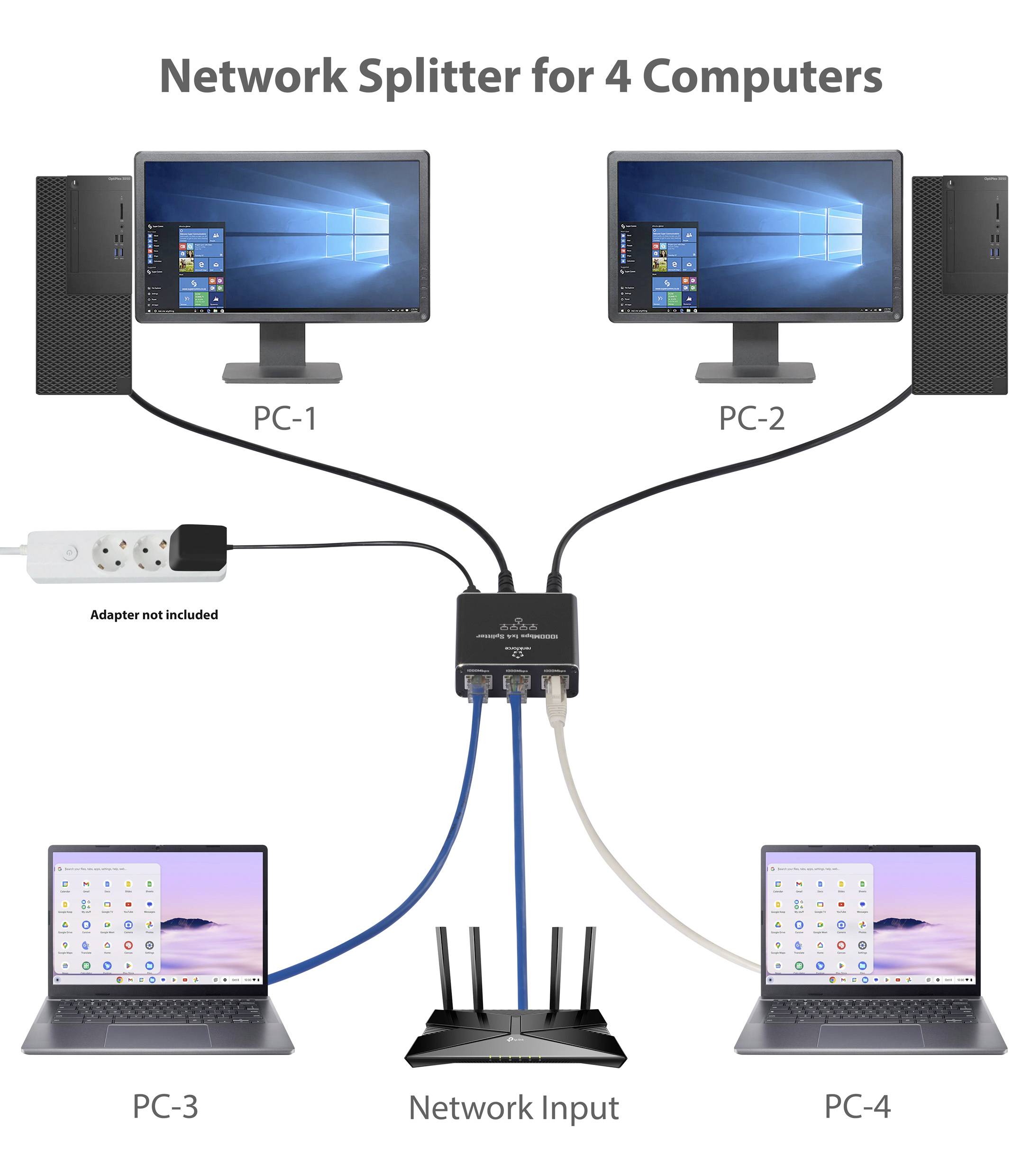 'Netwerkverdeling voor 4 computers': Twee pc's met monitor, twee laptops en een router zijn verbonden via een netwerk-splitter.