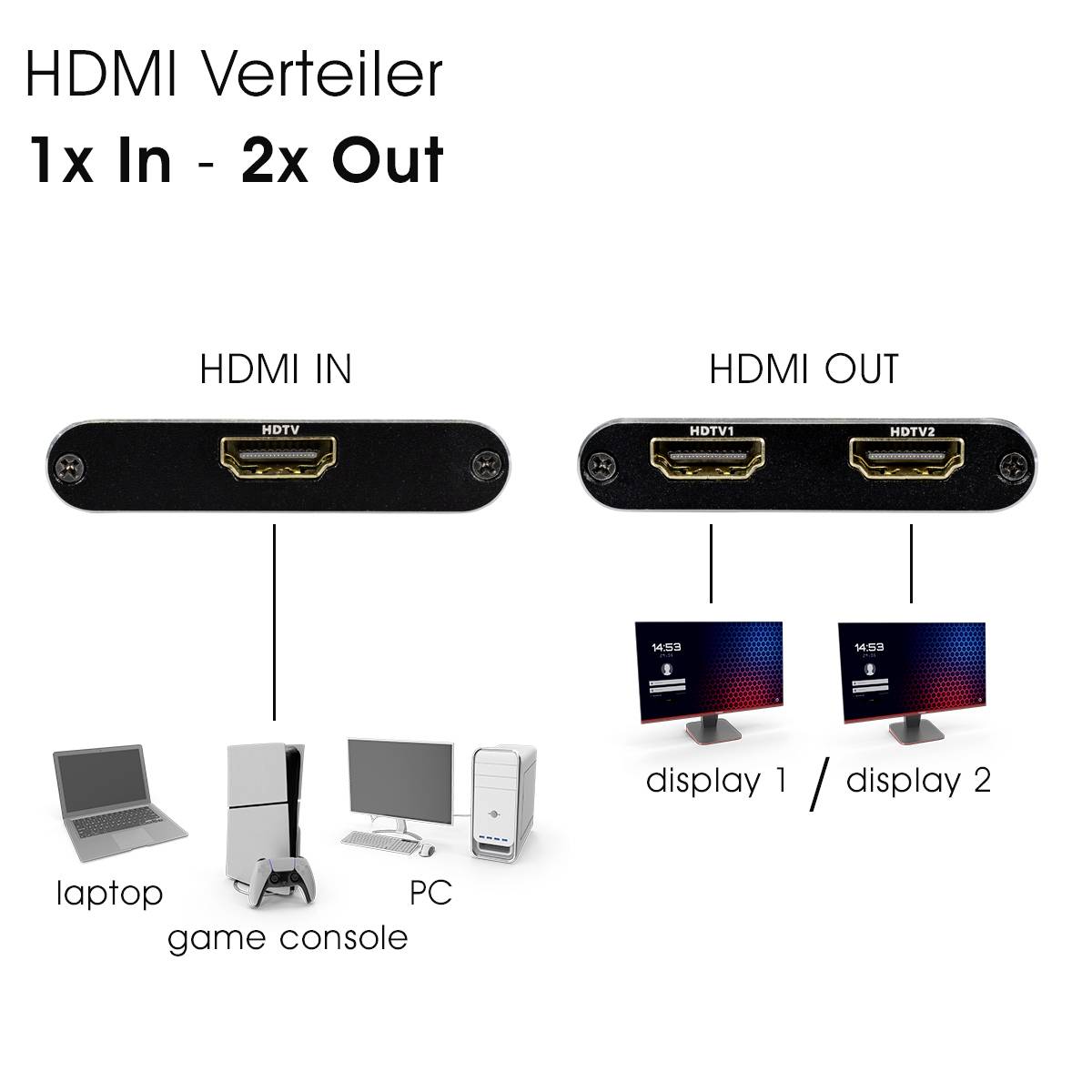 'HDMI Splitter 1x In - 2x Out' met HDMI-aansluitingen voor invoer en uitvoer; verbindt laptop, gameconsole of pc met twee beeldschermen.