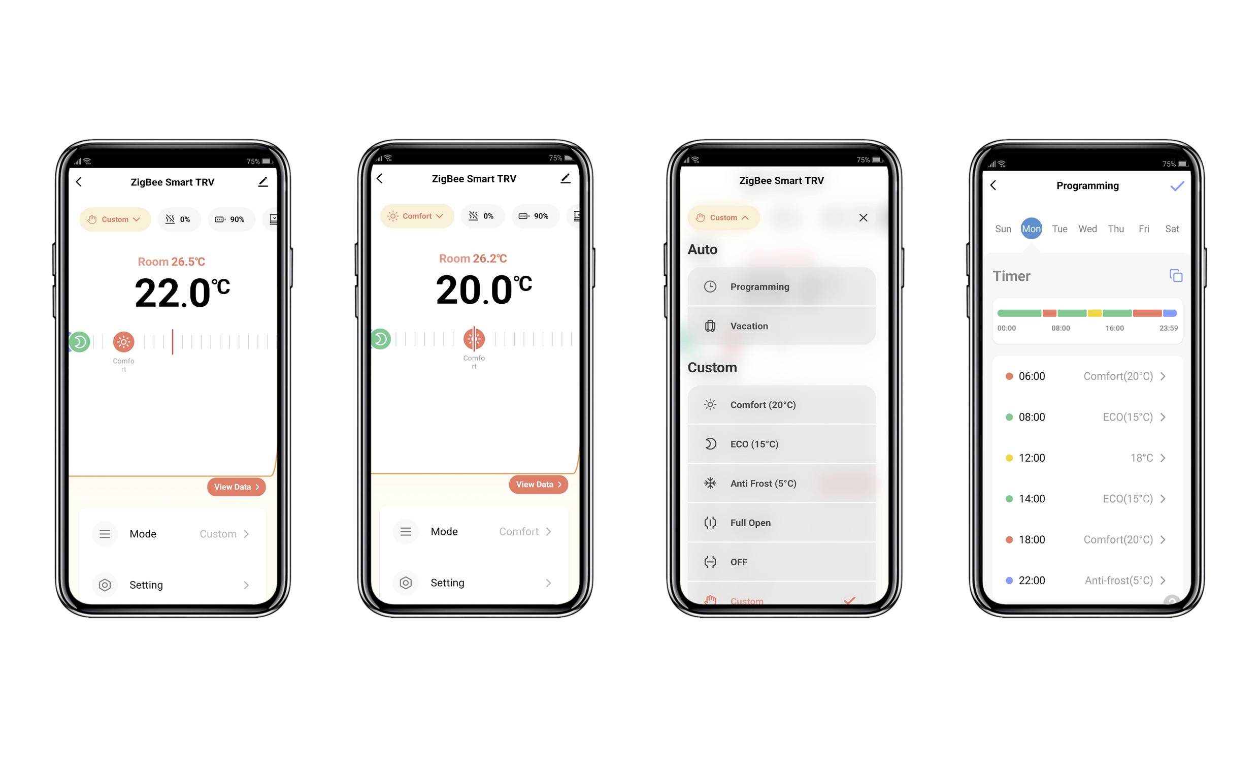 Vier smartphoneschermen tonen een app voor verwarmingsregeling. Ze geven kamerttemperaturen van 22,0°C en 20,0°C weer, evenals modi en timer-instellingen.