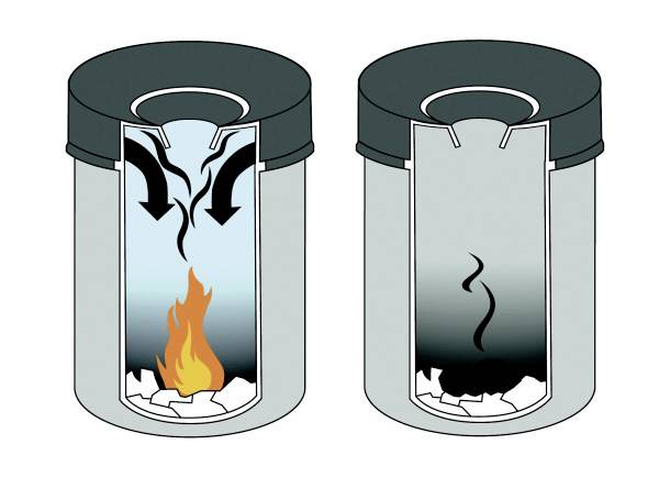 Twee vuilnisbakken: links met brandend vuur en pijlen die naar beneden wijzen; rechts zonder vuur, alleen rook zichtbaar.