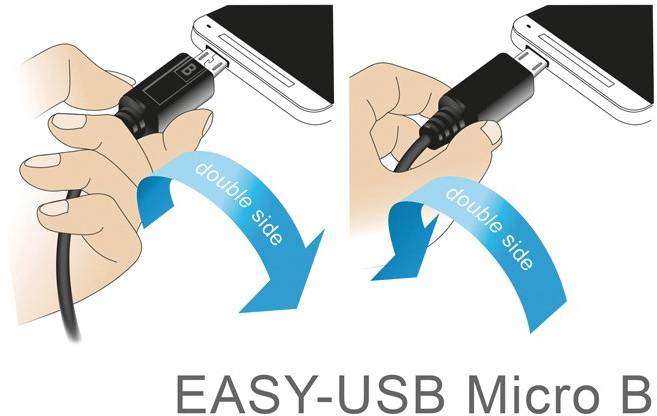 Een hand steekt een 'EASY-USB Micro B'-stekker in een smartphone, waarbij wordt gewezen op het feit dat de stekker aan beide kanten kan worden ingevoerd.