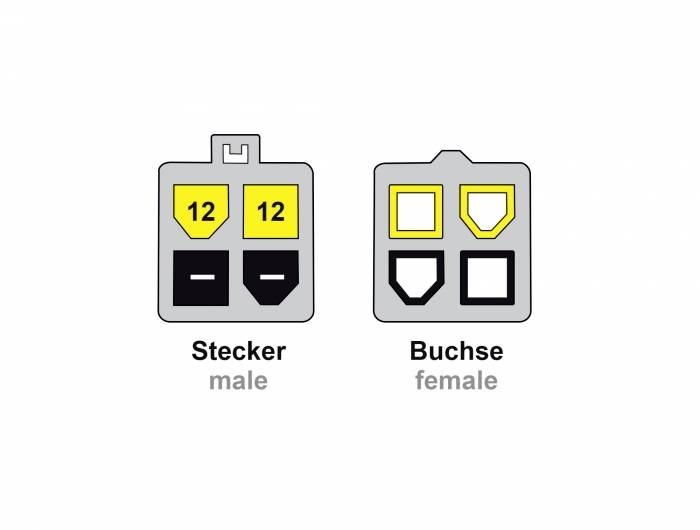 'Stekker' en 'Bus' diagram. Links: twee gele 12-pins aansluitingen bovenaan, twee zwarte onderaan. Rechts: bijpassende bus met dezelfde kleurvelden.