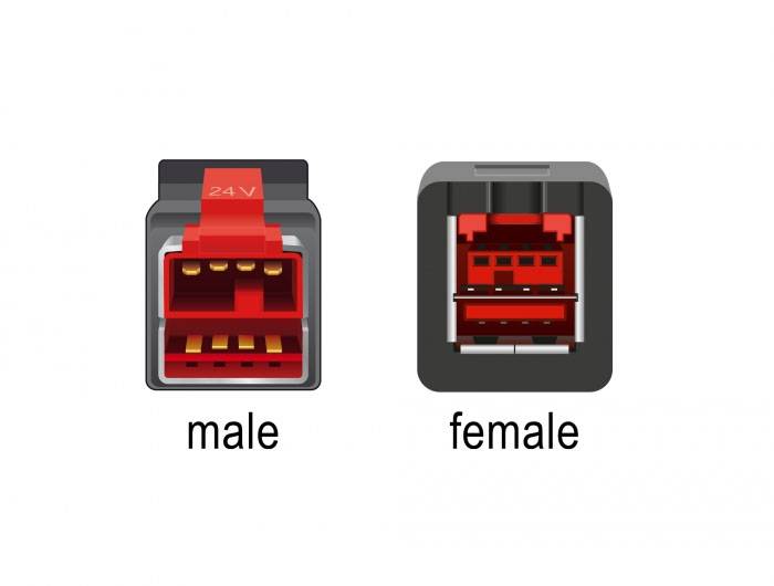Twee stekkers: links een mannelijke, rechts een vrouwelijke. Beide zijn rood en zwart, gemarkeerd met 'male' en 'female'.