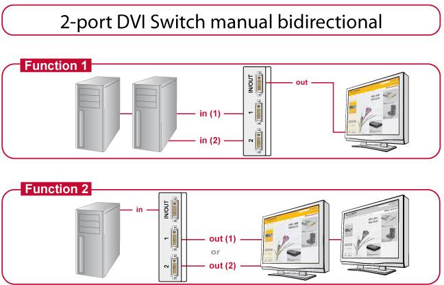 Delock 87664 DVI-switch 1920 x 1200 Pixel-3
