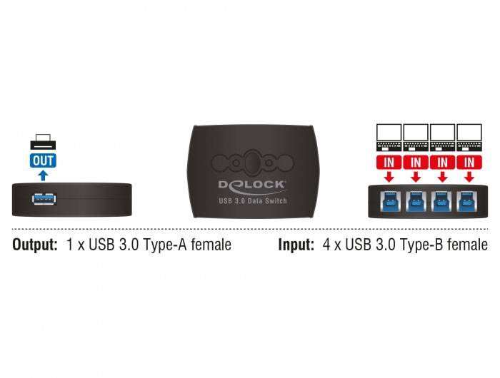 Delock 87724 USB 3.2 Gen 1-schakelaar (USB 3.0) Zwart-3