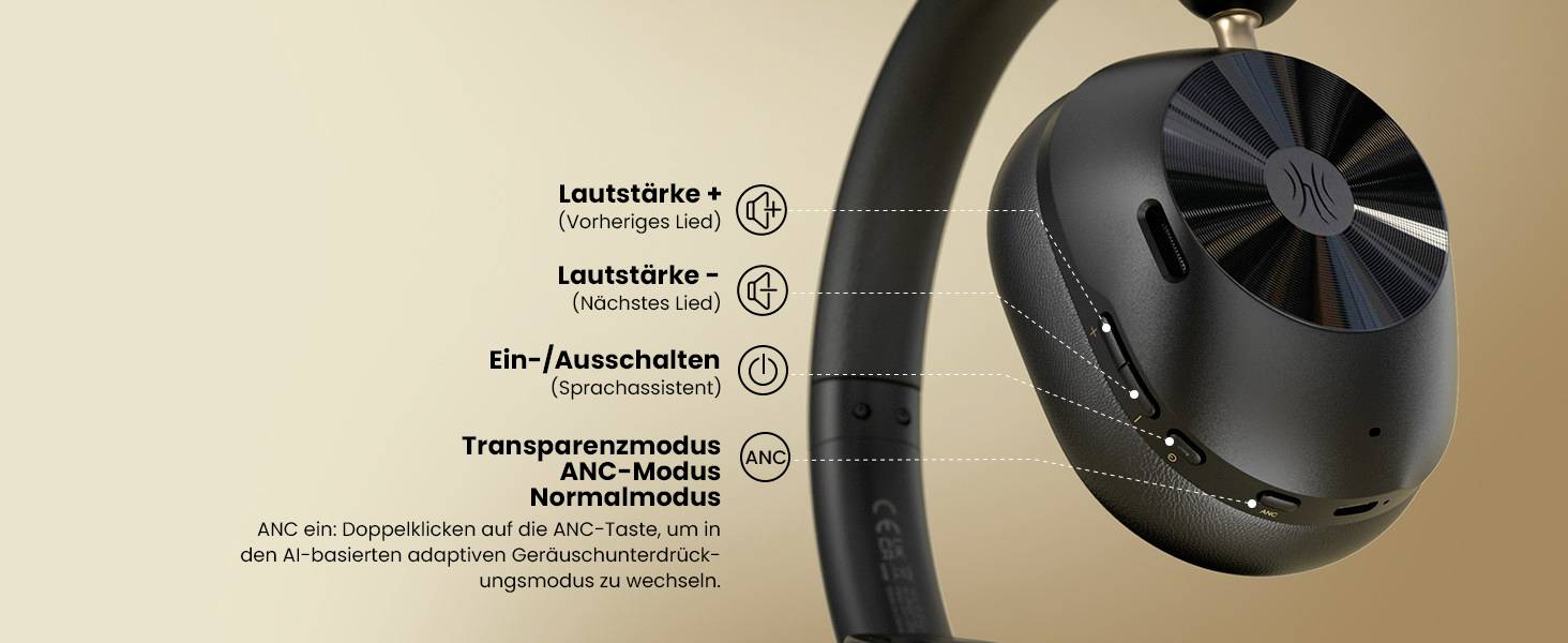 Koptelefoon met bedieningselementen: Volume (vorig/volgend nummer), Aan/Uit, Transparantiemodus, ANC-modus.