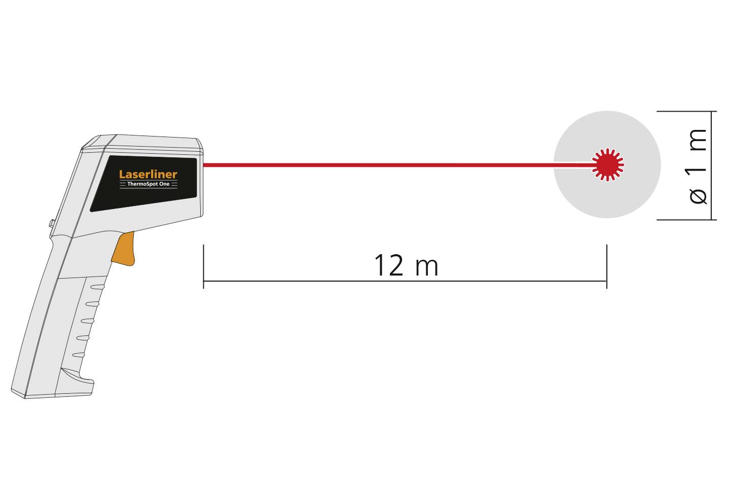 'De afbeelding toont een infrarood-thermometer die een laserstraal richt op een doel op 1 meter afstand.'