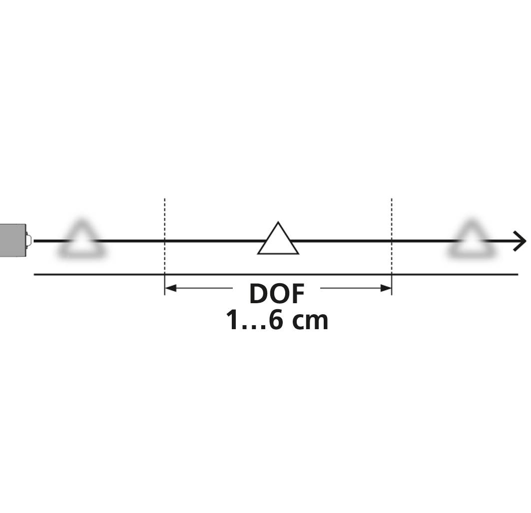 Schema van scherptediepte (DOF) toont 1 tot 6 cm afstand met symbolen die het scherpe bereik en onscherpe grenzen verduidelijken.