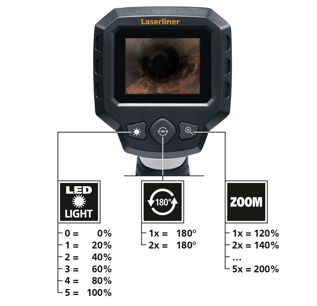 Draagbare inspectiecamera met beeldscherm en knoppen voor LED-lichtaanpassing en zoom. Aanpasbare helderheid en vergroting zichtbaar.