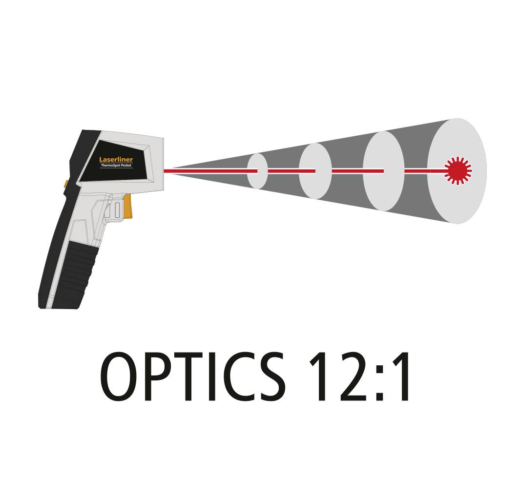 Een infrarood-thermometer richt een rode laserstraal op een cilindrische oppervlakte. Tekst daaronder: 'OPTICS 12:1'.