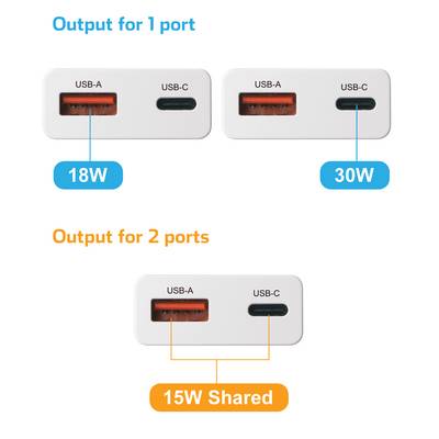 VOLTCRAFT UC-1C1A30W01 USB-oplader 30 W 1x USB-A, 1x USB-C Fast Charge, USB PD 3.0 Wit GaN-6