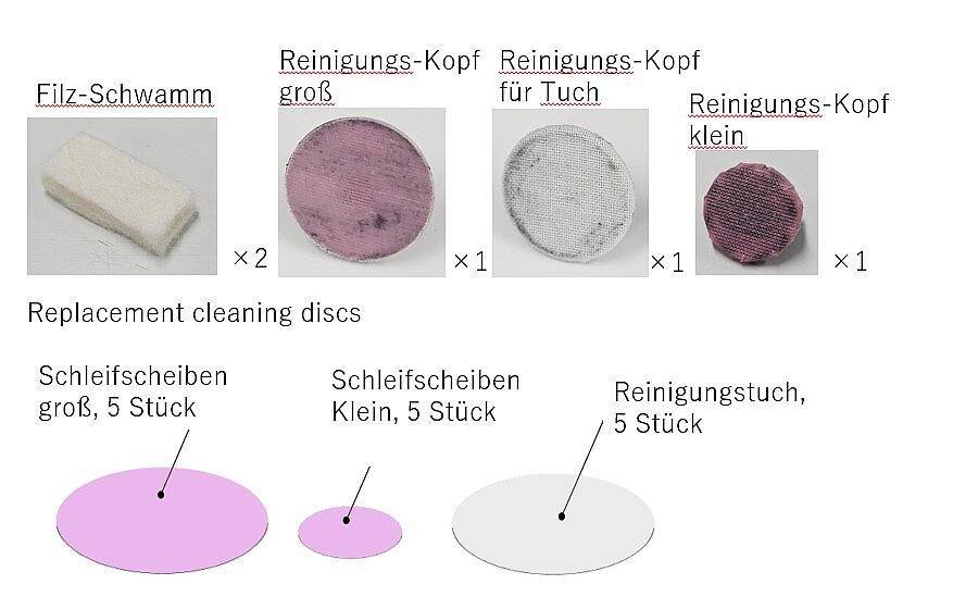 'Vilt-spons', 'Reinigingskop groot' x2, 'Reinigingskop voor doek' x1, 'Reinigingskop klein' x1, Vervangingsschijven afgebeeld.