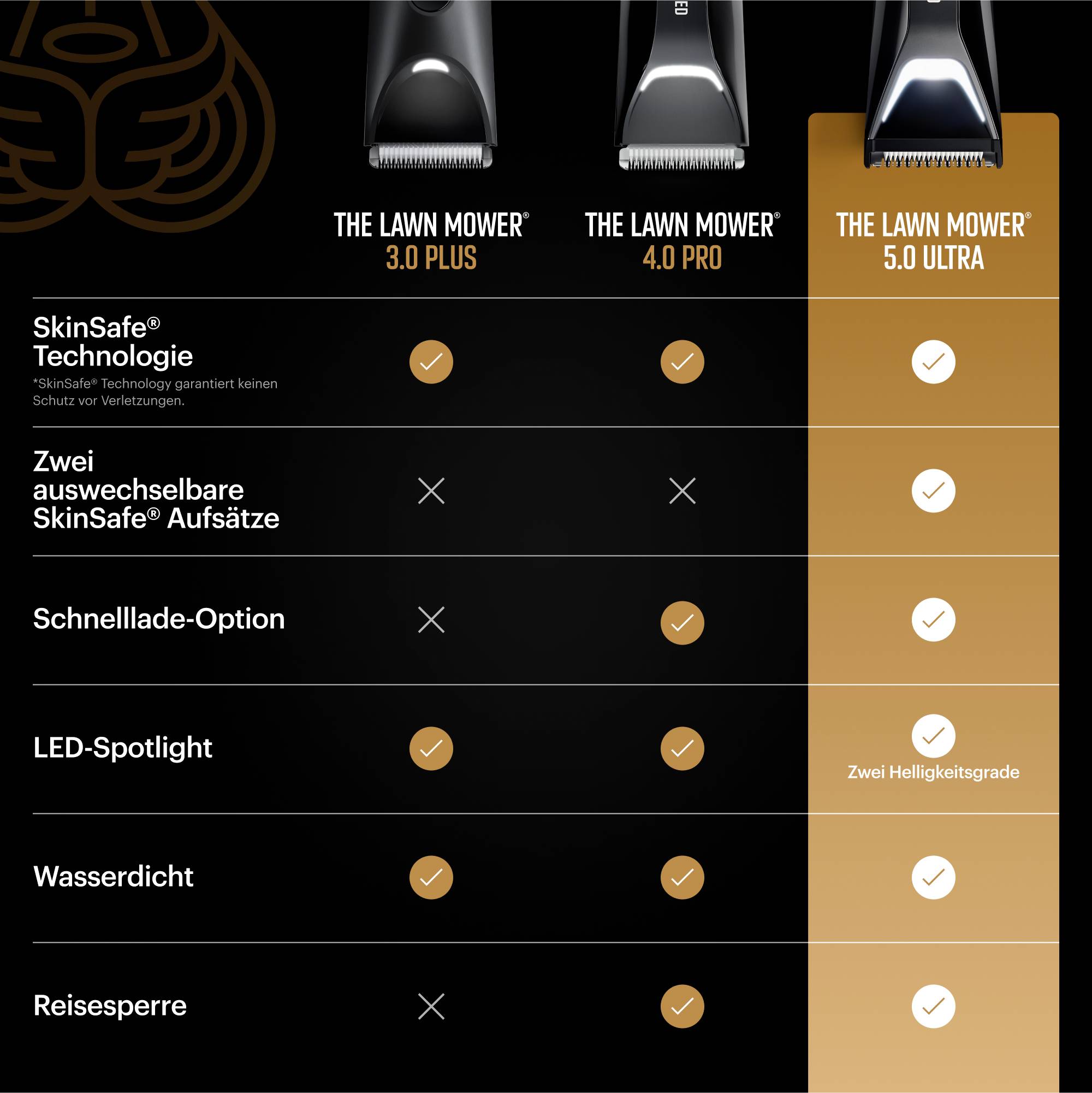 MANSCAPED The Lawn Mower 5.0 Ultra Scheerapparaat, Baardtrimmer, Tondeuse Zwart-10