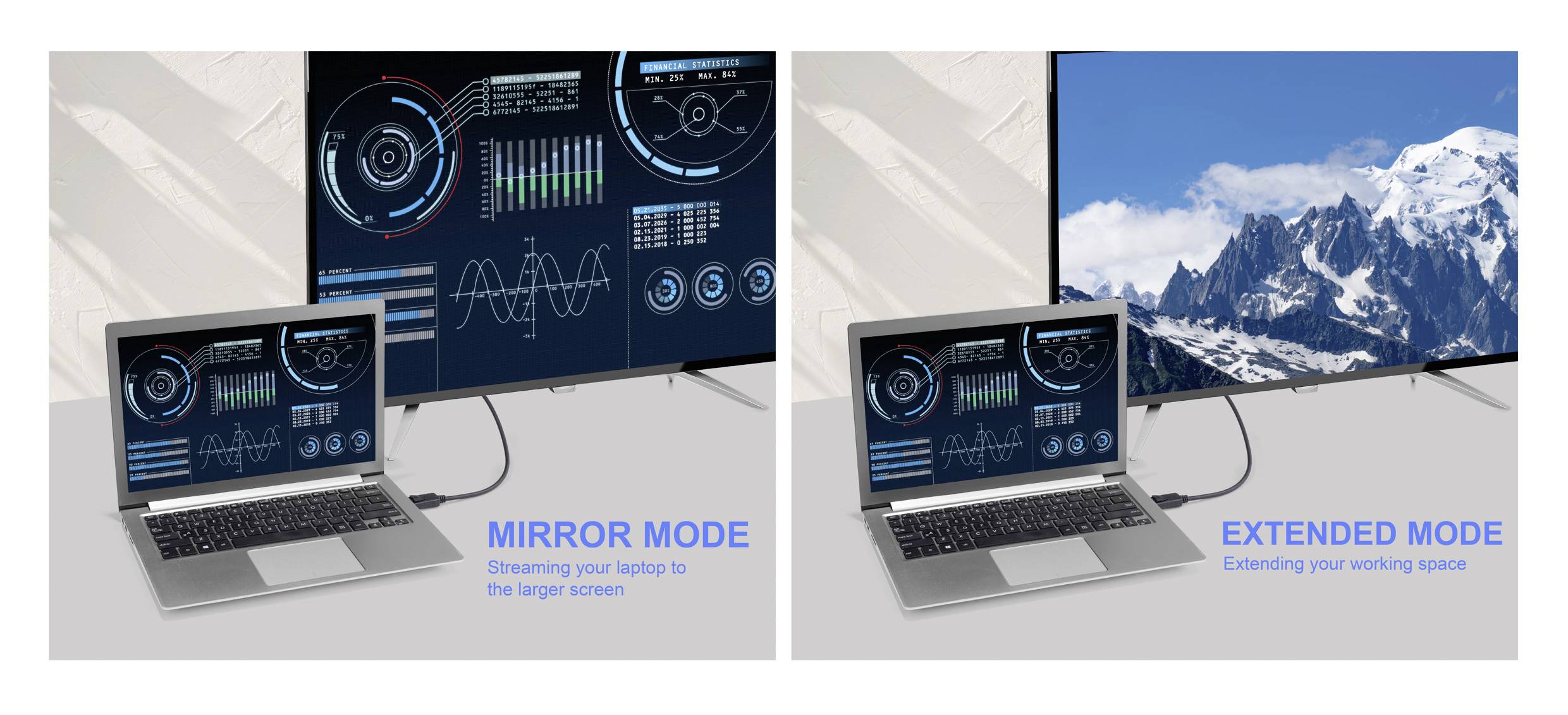 Op de afbeelding zijn twee configuraties te zien: 'Spiegelmodus' waarbij het laptopscherm wordt gespiegeld op een groter scherm, en 'Uitgebreide modus' met een laptop en uitzicht op bergen op het display.