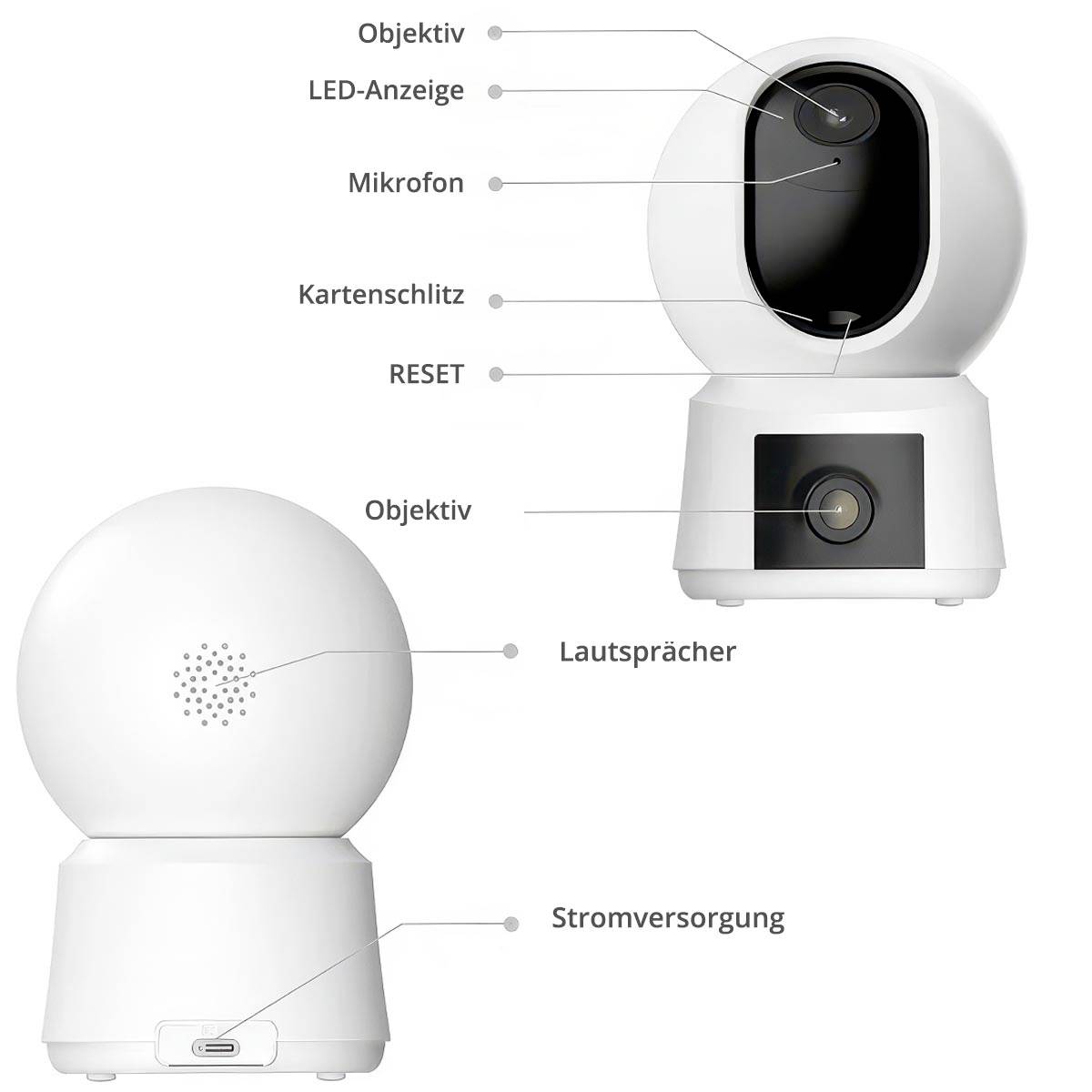 Twee weergaven van een bewakingscamera met labels: Lens, LED-indicator, Microfoon, Kaartsleuf, RESET, Luidspreker, Stroomvoorziening.