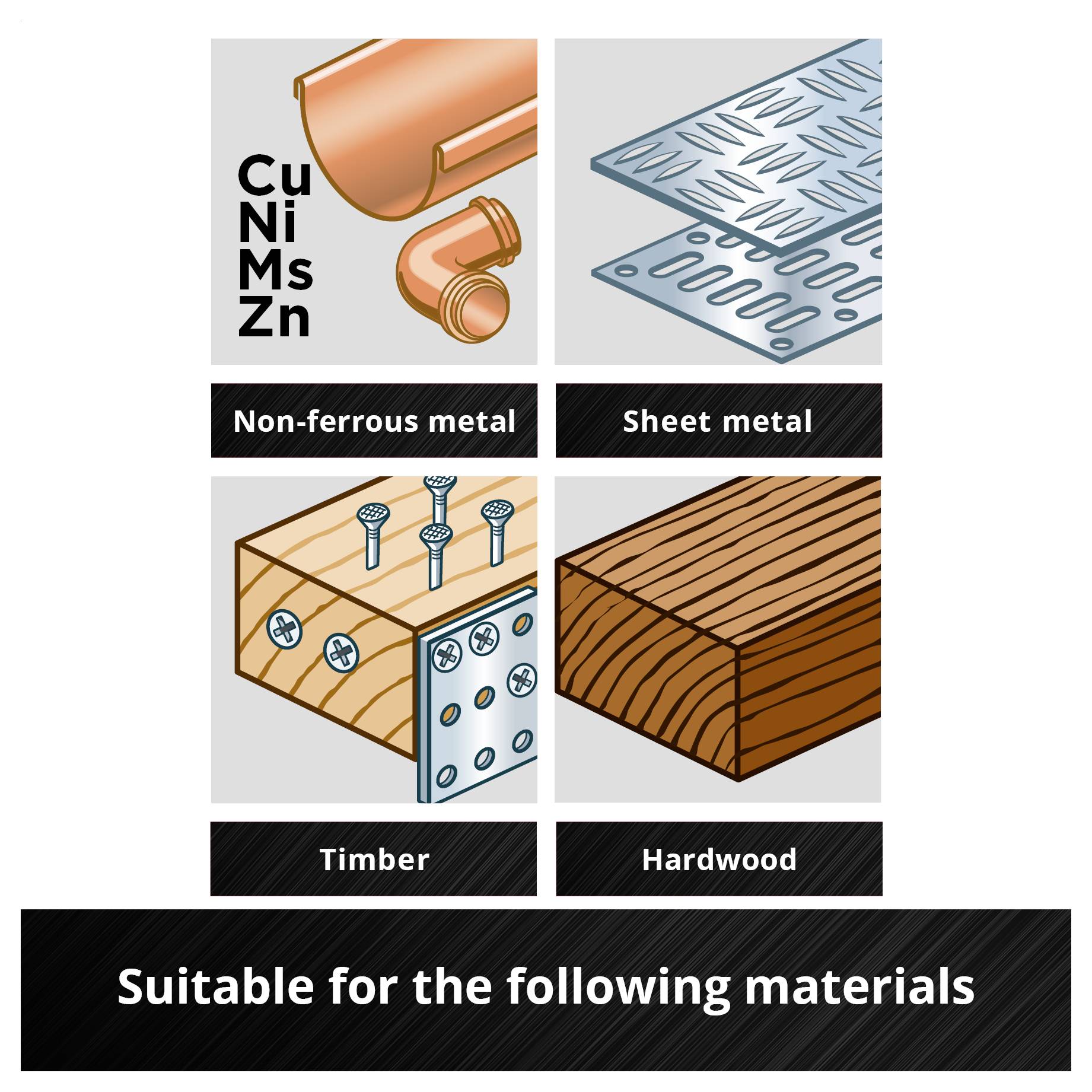 'Geschikt voor de volgende materialen': Buntmetaal, plaatmetaal, constructiehout, hardhou. Toont symbolen en illustraties van de materialen.