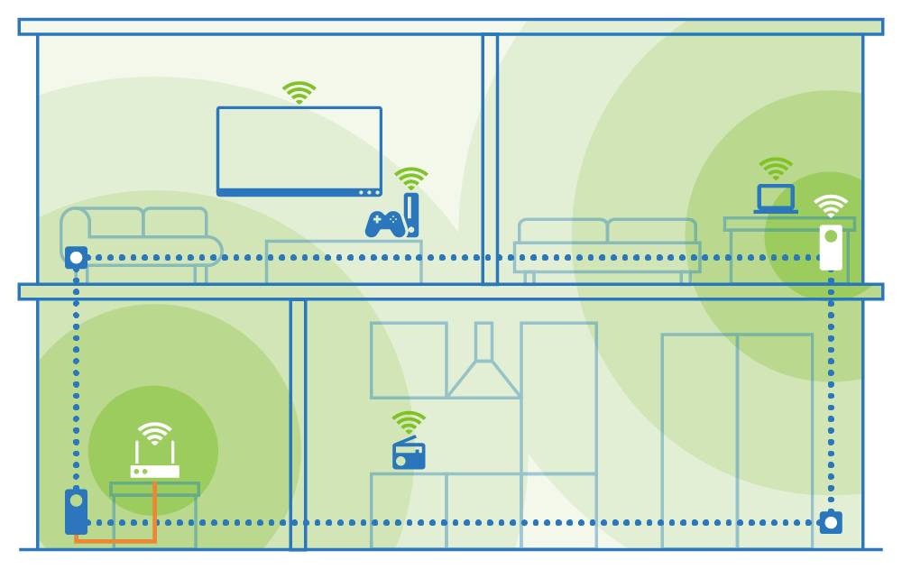 Devolo Magic 2 WiFi 6 next Powerline starterkit 07188 Powerline, WiFi 2400 MBit/s-7
