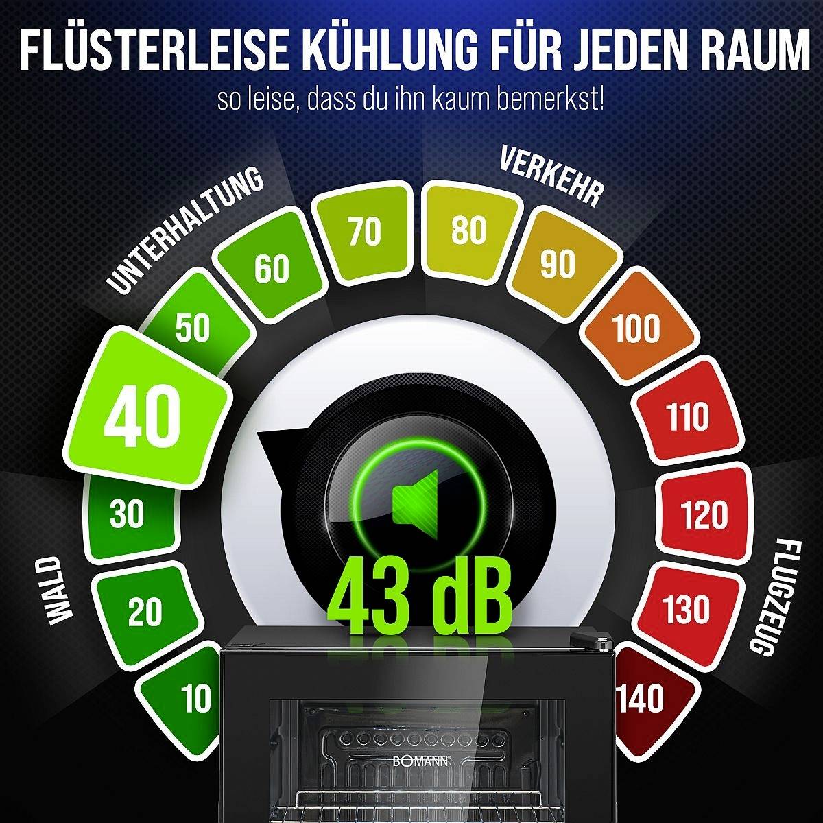 Wijzerplaat grafiek die geluidsniveaus weergeeft van 20 dB ('Bos') tot 140 dB ('Vliegtuig'). Hoofdaanduiding: 43 dB, aangegeven als stil koelen.