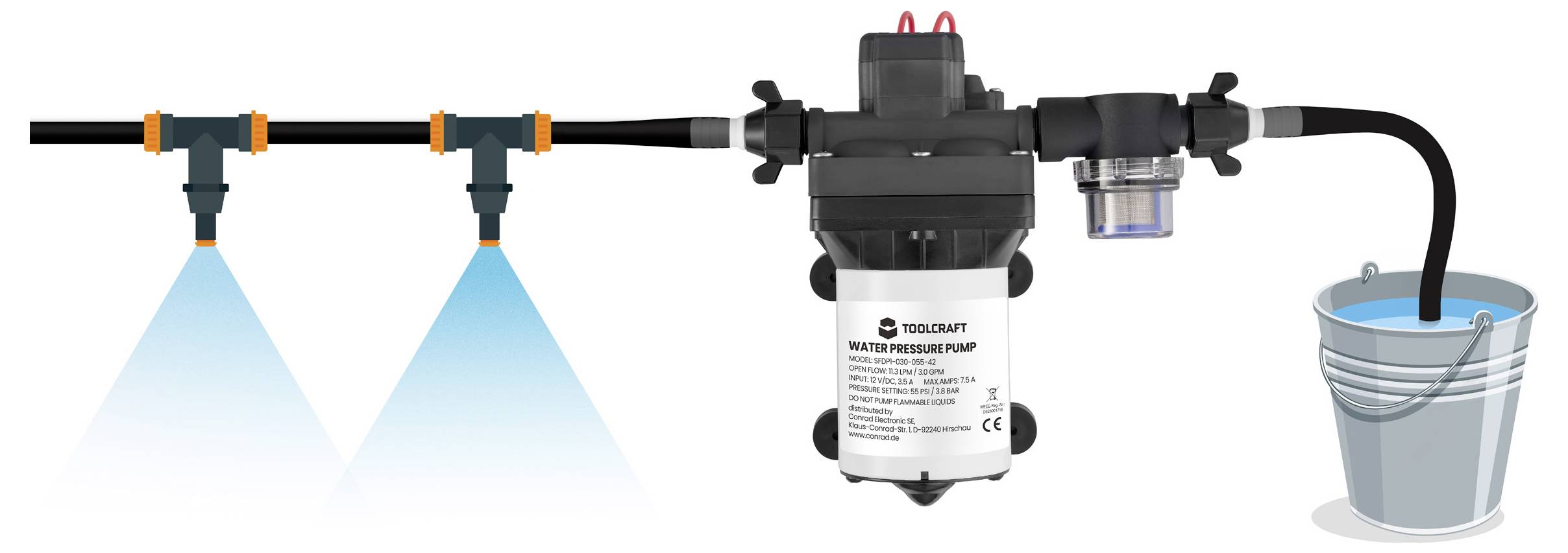 Een waterdrukspoelsysteem met slangen en mondstukken die water sproeien, verbonden met een emmer.