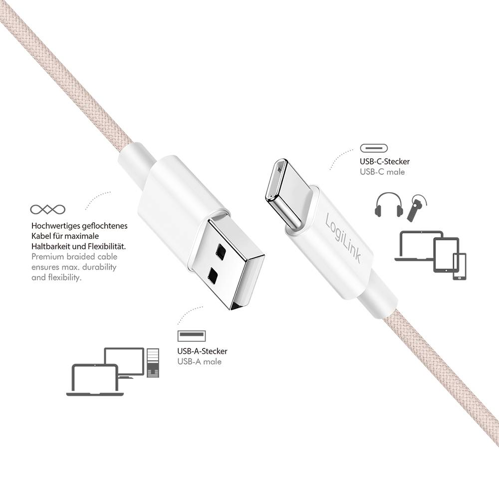 'Een gevlochten USB-C naar USB-A kabel van LogiLink, getoond met tekst: "Premium gevlochten kabel zorgt voor maximale duurzaamheid en flexibiliteit."'