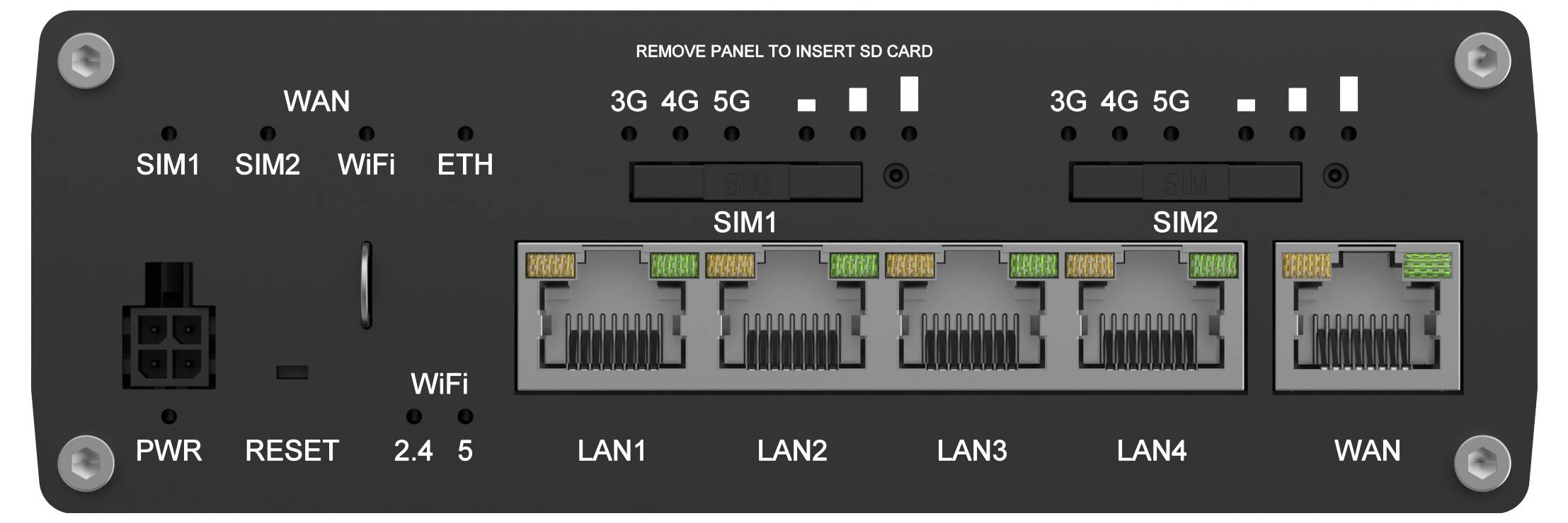 'Netwerkrouter-interfacepaneel met sleuven voor SIM-kaarten en SD-kaart, poorten voor WiFi, Ethernet, LAN1-4, WAN, en statusindicatoren."