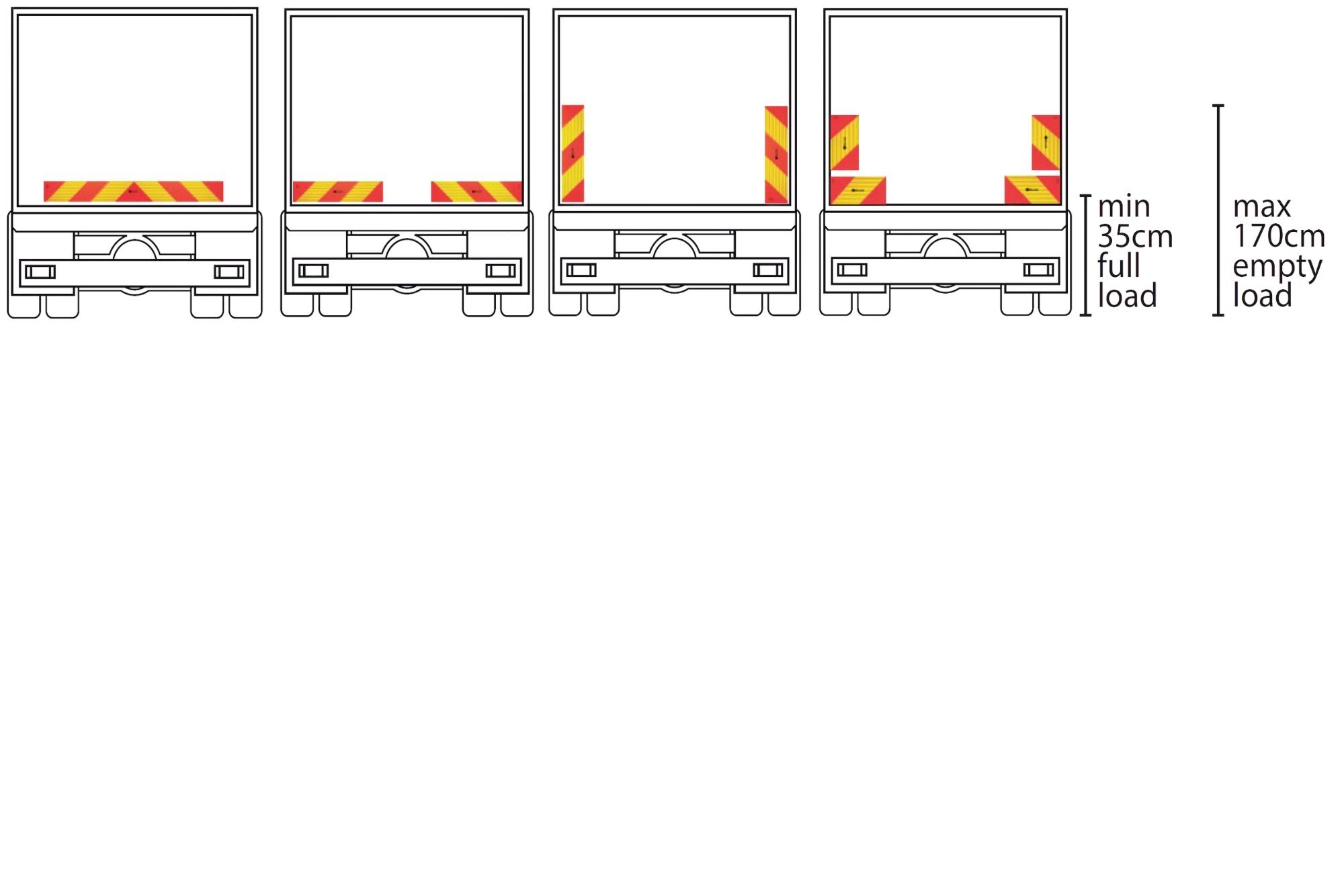 Diagram met vier achteraanzichten van vrachtwagens met rode en gele waarschuwingsstrepen. Het illustreert plaatsingseisen op basis van ladinghoogte.