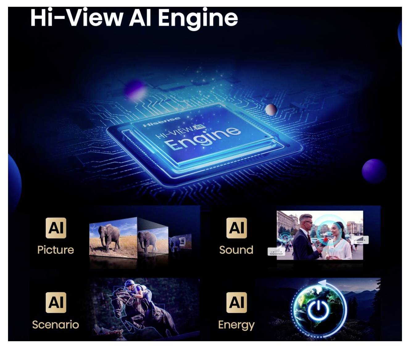 'Hi-View AI Engine' chip gemarkeerd, met vier AI-functies: Afbeelding met olifanten, Geluid met mensen, Scenario met gamer, Energie met landschap.