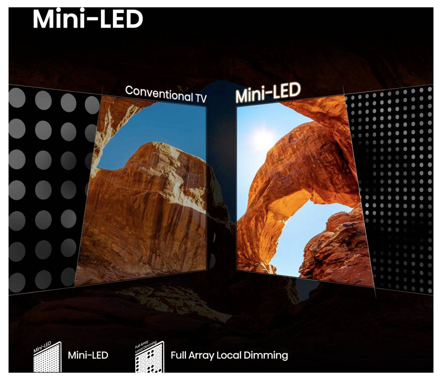 'Mini-LED versus conventionele tv' vergelijkingsafbeelding die verhoogde helderheid en scherpte toont in een canyon-scène met Mini-LED-technologie.