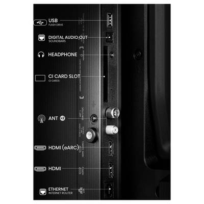 'Diagram van een tv's zijpaneel met poorten: USB, Digitale Audio Uit, Koptelefoon, CI Kaartsleuf, ANT, twee HDMI-poorten, Ethernet.'