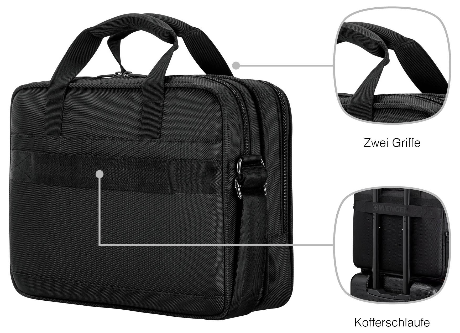 Een zwarte laptoptas met twee handvatten en een trolleyband, uitgelicht in ingezoomde secties. Nederlandse labels geven aan 'Twee handgrepen' en 'Kofferlus'.