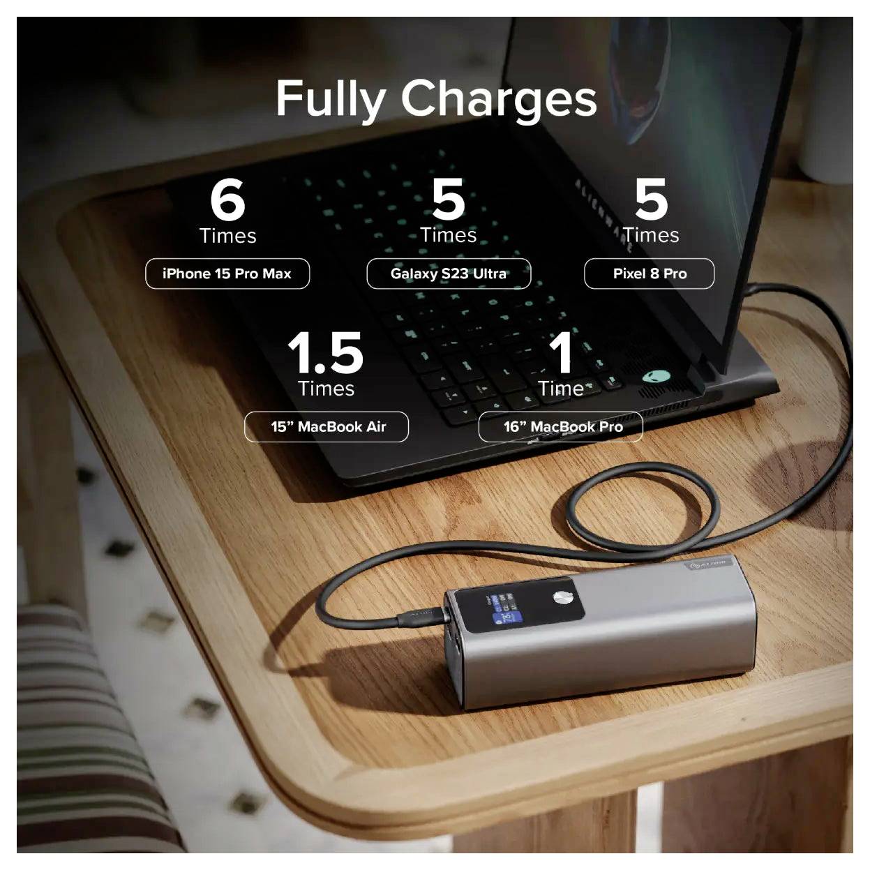 Een powerbank op een houten tafel is aangesloten op een laptop, met de tekst: 'Volledig Opgeladen' waarbij apparaten worden vermeld zoals 'iPhone 15 Pro Max 6 Keer'.