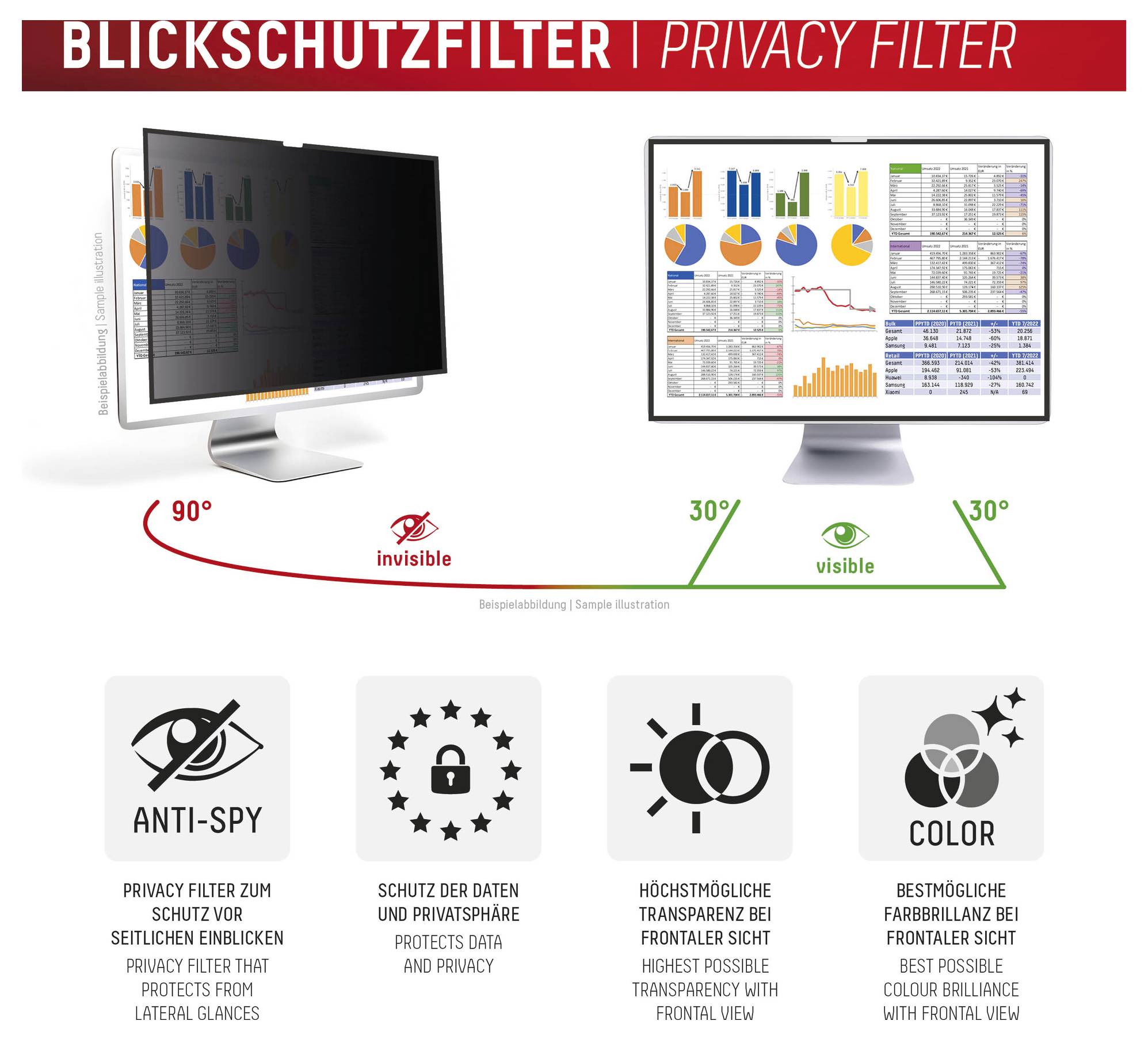 'Blickschutzfilter Privacyfilter': Links heeft 90° onzichtbaar scherm, rechts toont 30° zichtbaar beeld. Pictogrammen: Anti-Spionage, Beschermt Gegevens, Hoge Transparantie, Kleur.
