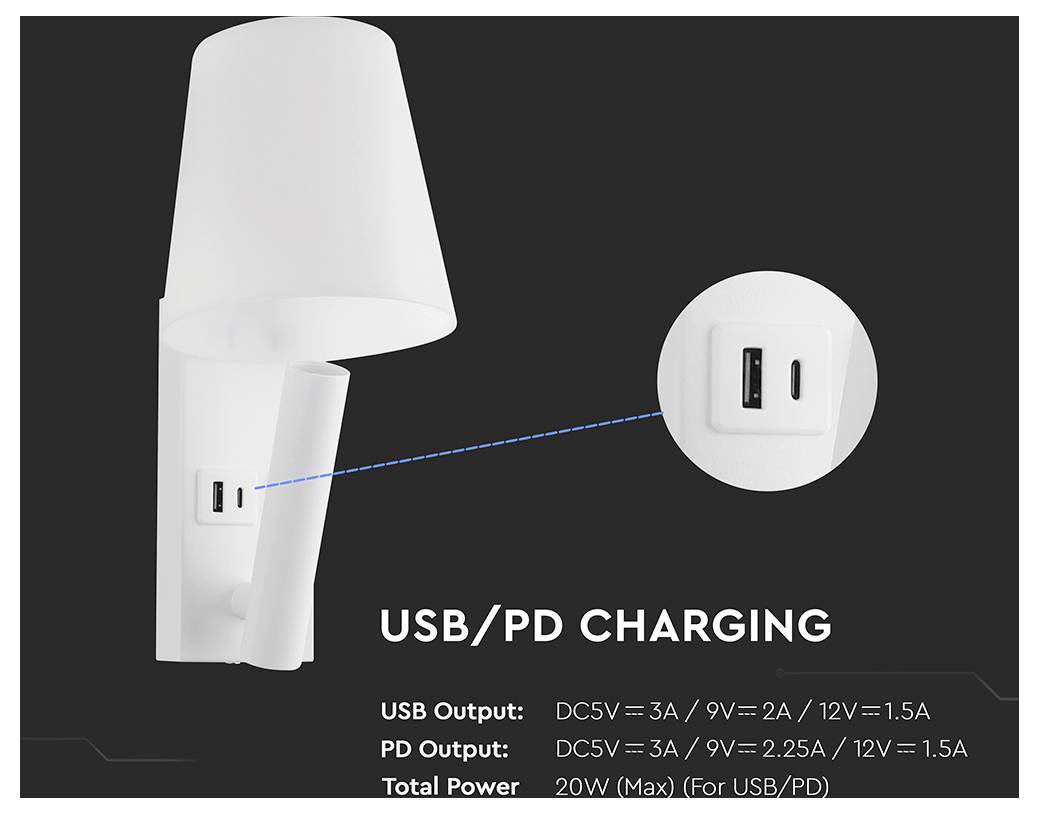 Wandlamp met een USB-PD oplaadpoort. Uitgangen: USB 5V=3A, 9V=2A, 12V=1.5A; PD 5V=3A, 9V=2.25A, 12V=1.5A. Maximaal totaal vermogen 20W.