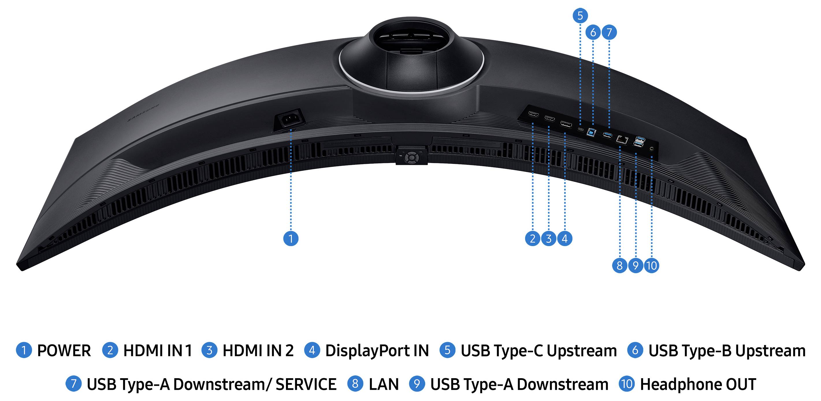 Gebogen monitorachterkant met geëtiketteerde poorten: voeding, HDMI IN1, HDMI IN2, DisplayPort IN, USB Type-C/ Type-B Upstream, USB Type-A, LAN, koptelefoonuitgang.